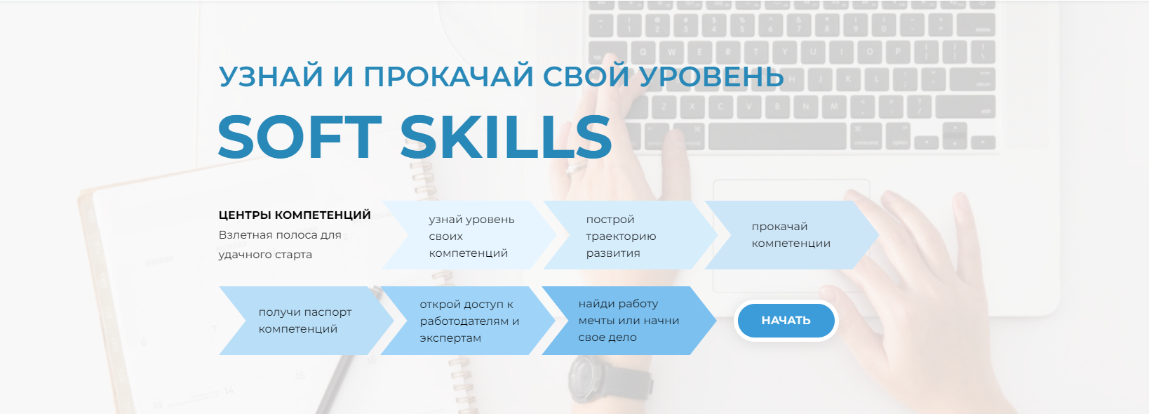 Является центром компетенций. Центр компетенций Россия Страна возможностей. Soft skills центр компетенций. РО,сия стра6а возможностей.