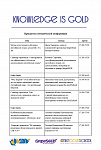 Методологический семинар "Knowledge is gold"